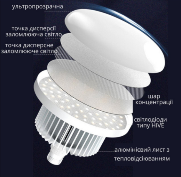 Софтбокс LED світло 105W зі штативом 2.1 м для фото та відеозйомки softbox-105вт фото